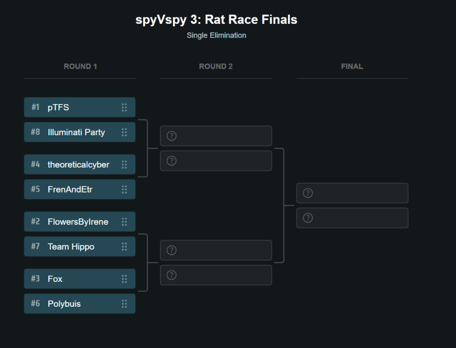 spyVspy 3 Rat Race Finals bracket, single elimination, round 1